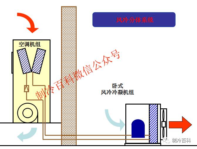 機房空調冷凝器設計