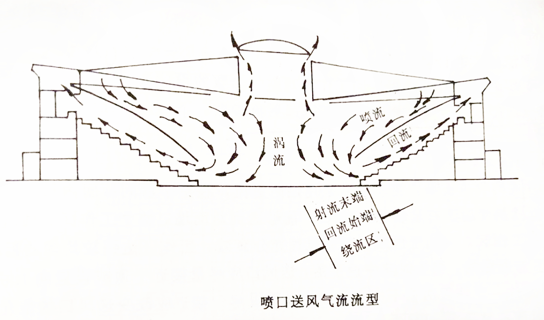 空調工程噴口送風