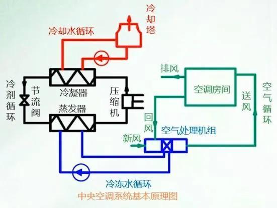 冷凍水精密恒溫恒濕空調系統